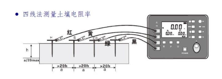 土壤電阻率測試